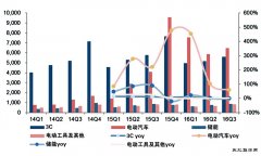 政策提速新完美体育汽车电池进入技术与质量双提升阶段